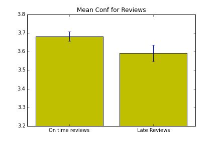 Experiment Correlation